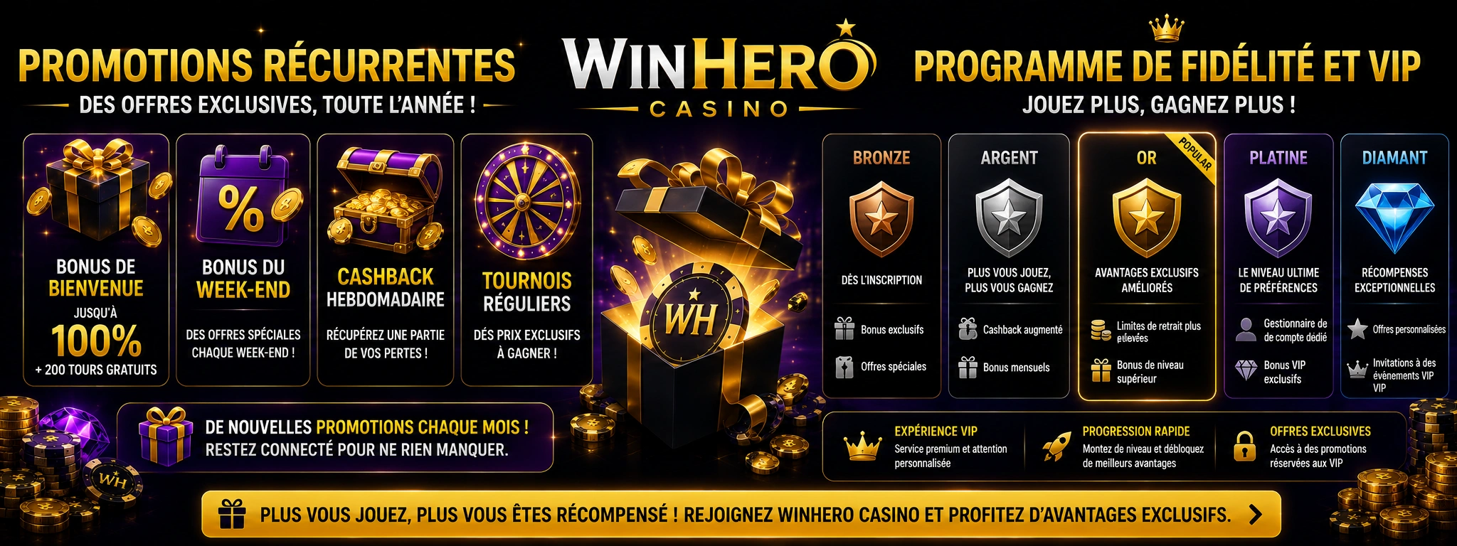 Promotions récurrentes | Programme de fidélité et VIP