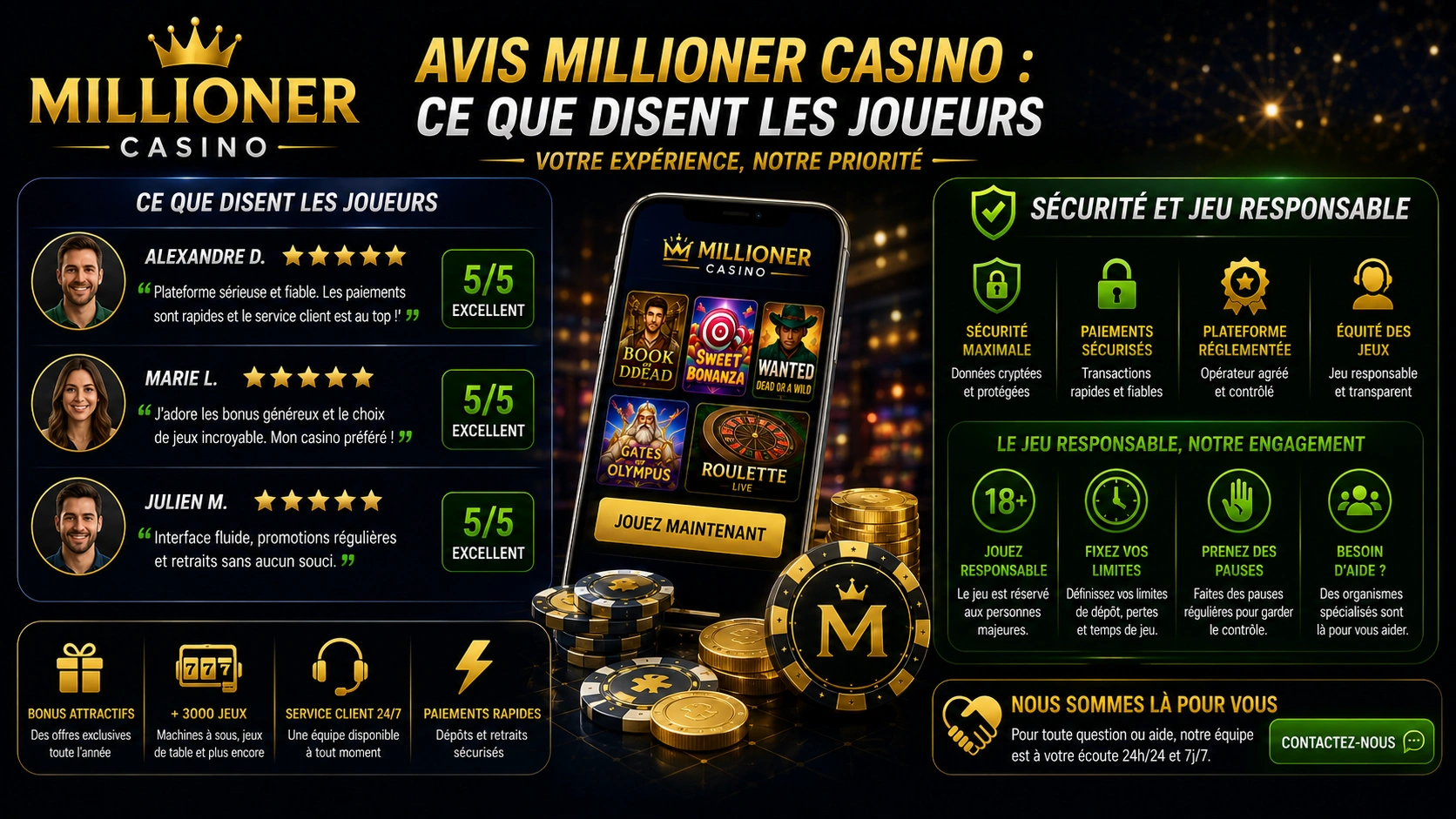 Avis Millioner Casino : ce que disent les joueurs | Sécurité et jeu responsable